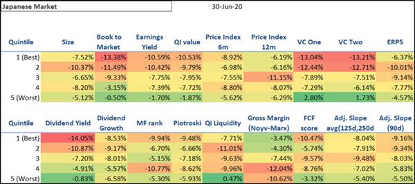 Best performing investment strategies Japan the first half of 2020